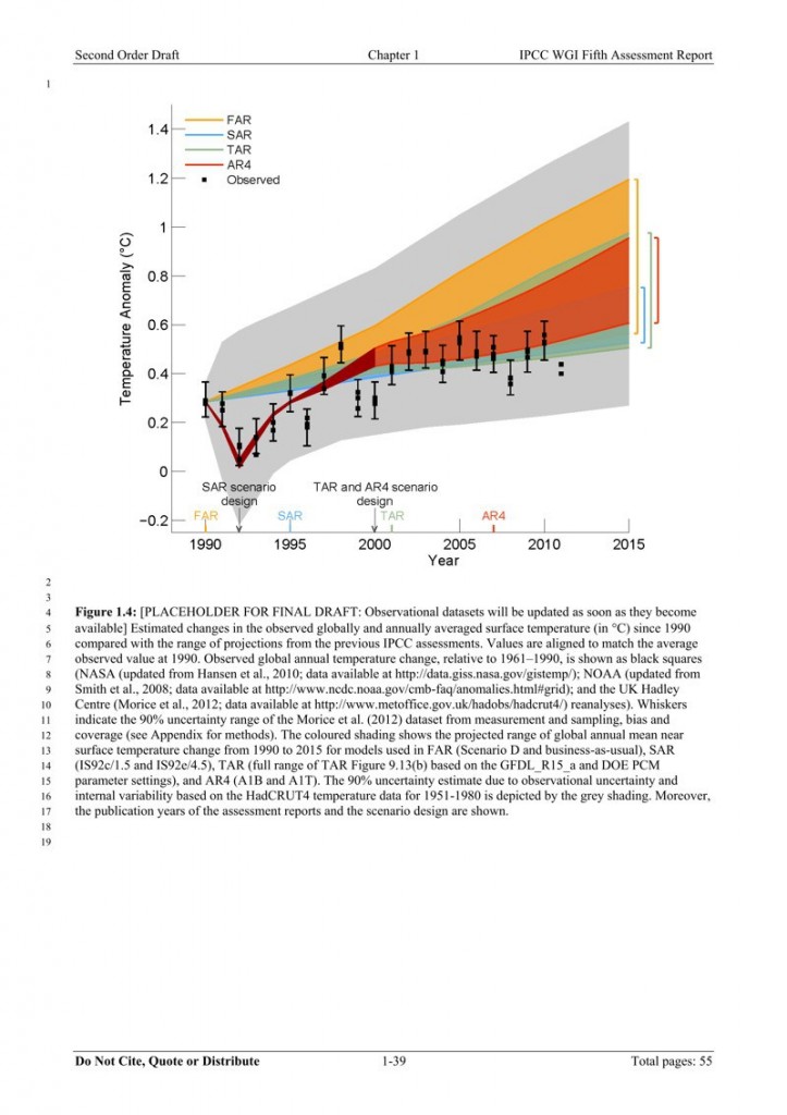 Bild från IPCC AR5 (utkast)